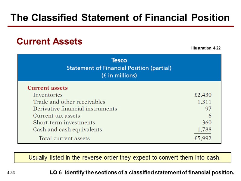 LO 6  Identify the sections of a classified statement of financial position. Usually